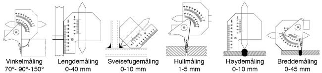 Svetsmått Limit