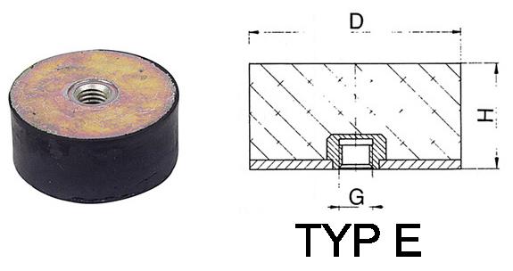 Anslagsdämpare typ D, E